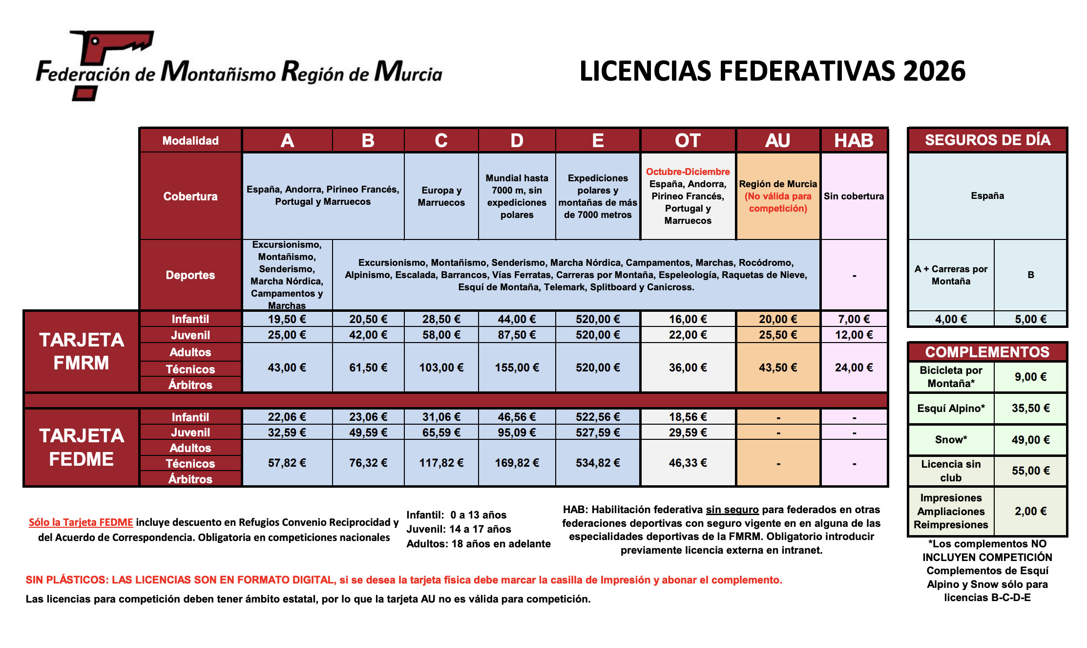 Screenshot Licencias FMRM 2026